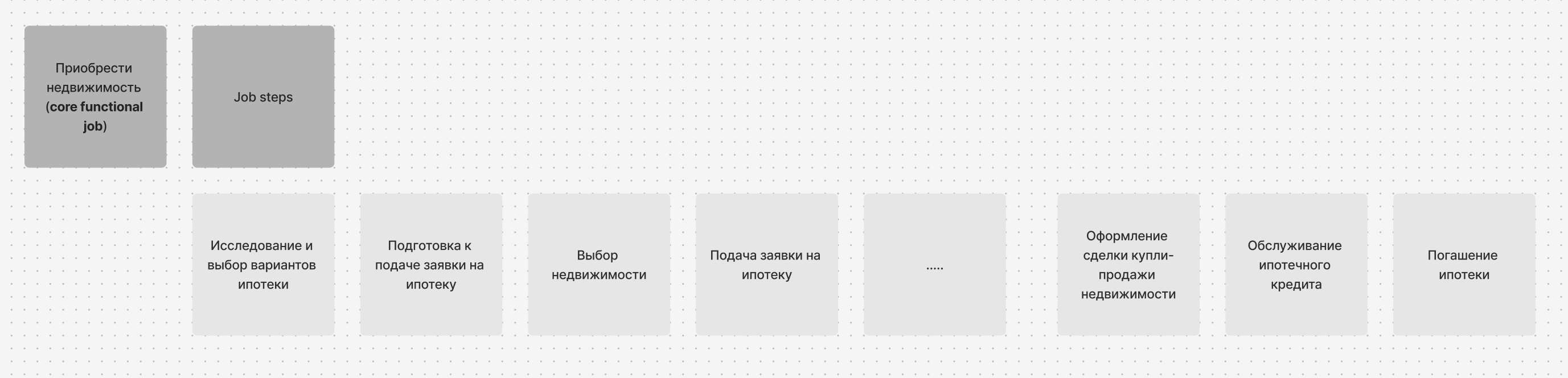 Outcome-driven innovation (ODI)  — фреймворк для стратегии, основанный на CX - 4